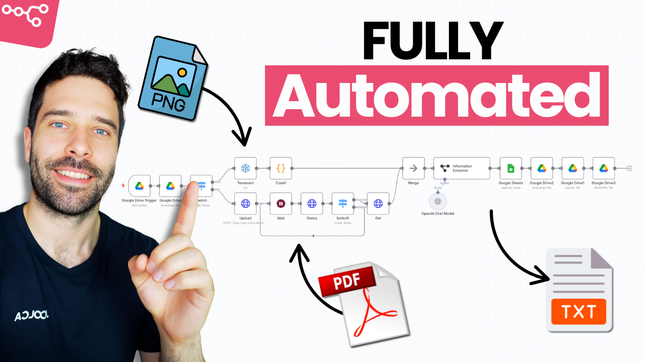 Fully automated document processing